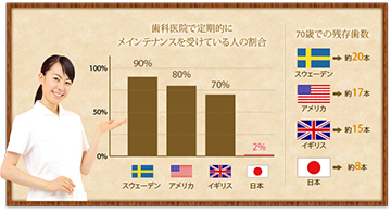 海外と日本の意識の違い